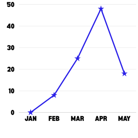 CaryAnne Graph